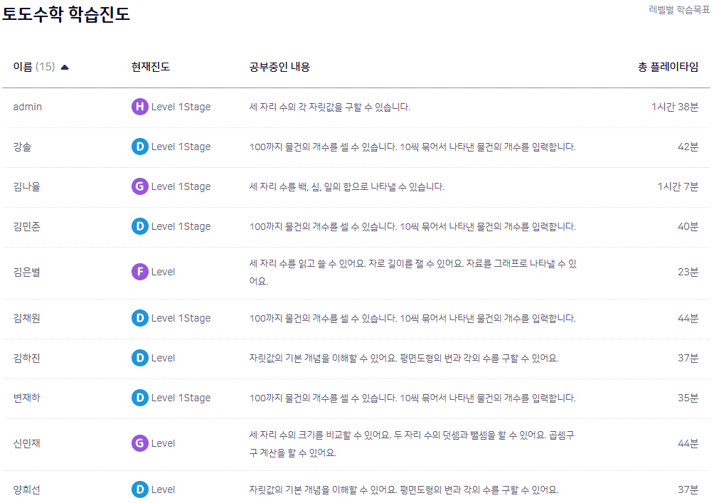 8월 토도수학